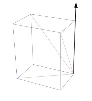 aligned with the y-axis 2011