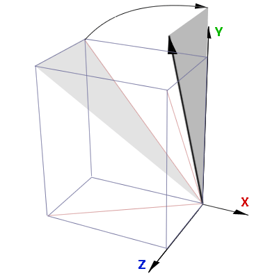 Unity3D Rotate Vector Around Axis