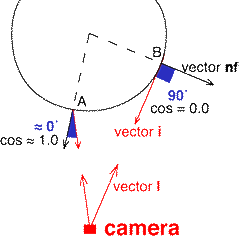 dot product