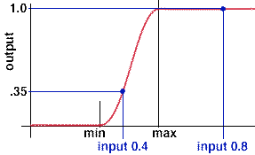 low_freq