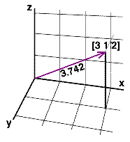 numpy-normalize-vector